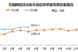 今夜滕圣？曼联近六年来还从未拿到过英超四连胜且0失球